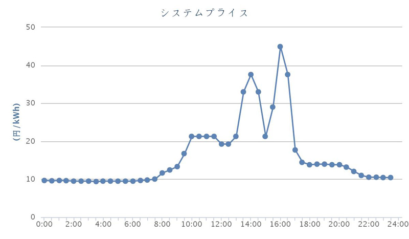 jepxchart20150807