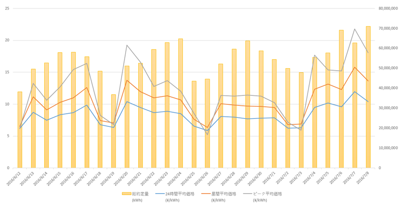 jepx_index2