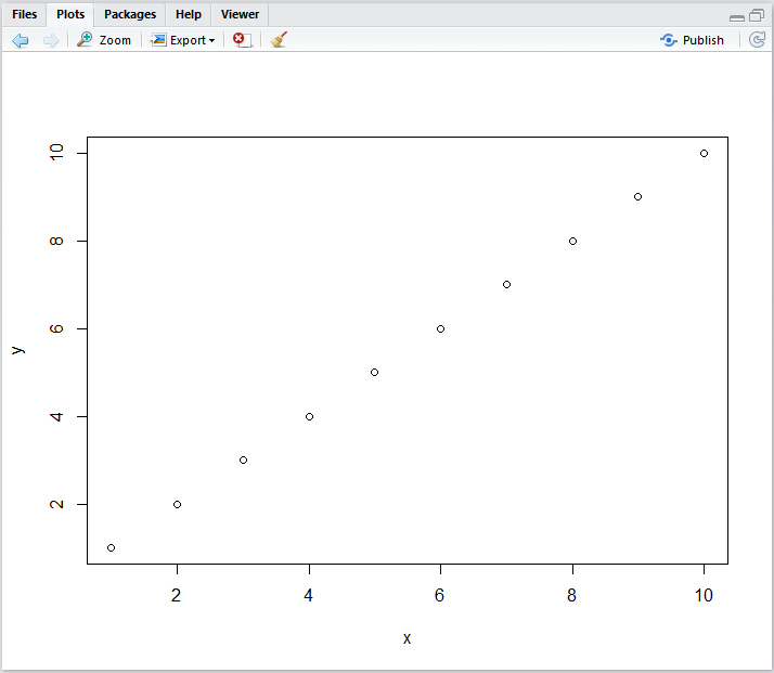 graph_normal