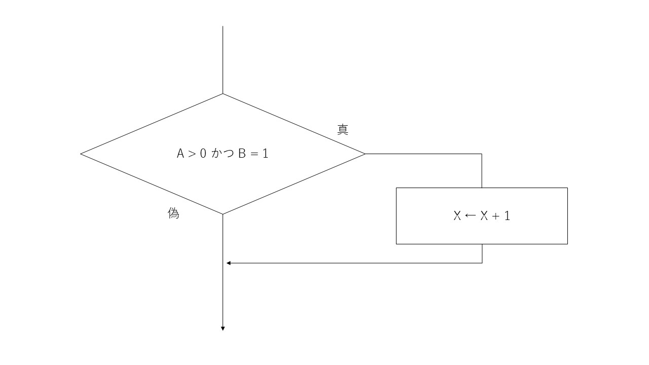 基本情報_図１