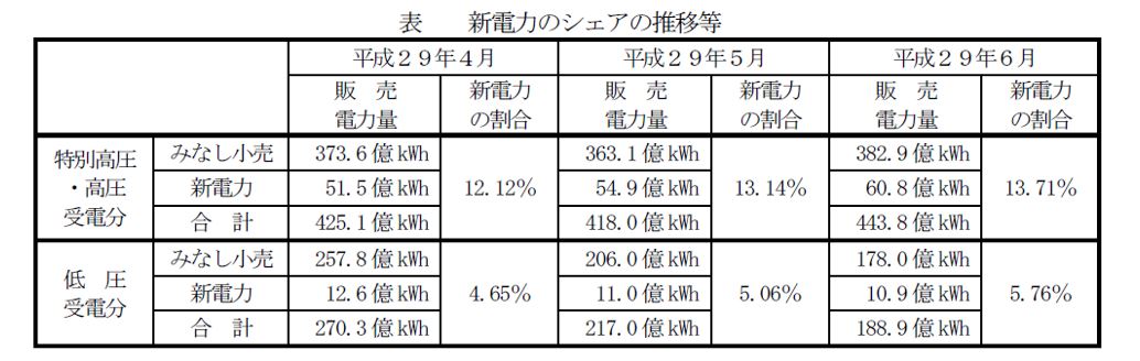 denryoku-201710-1