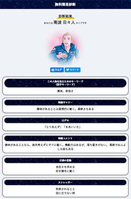 佐藤の宇宙兄弟FFS結果