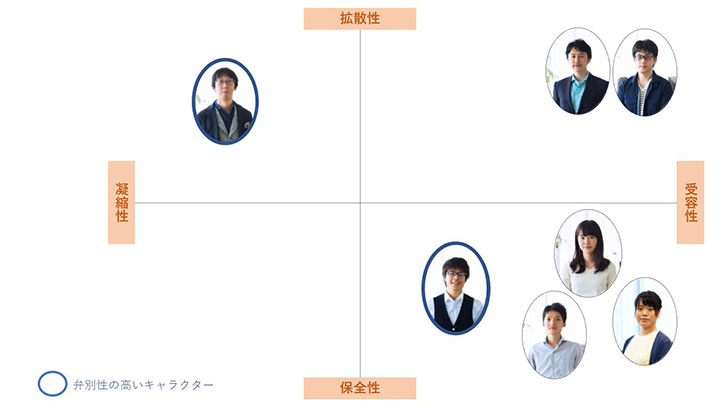 社員の宇宙兄弟FFS結果