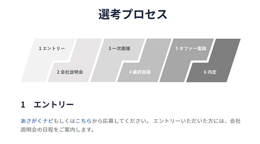 募集要項