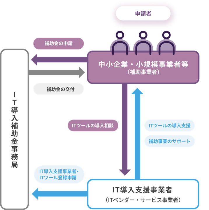 IT導入補助金